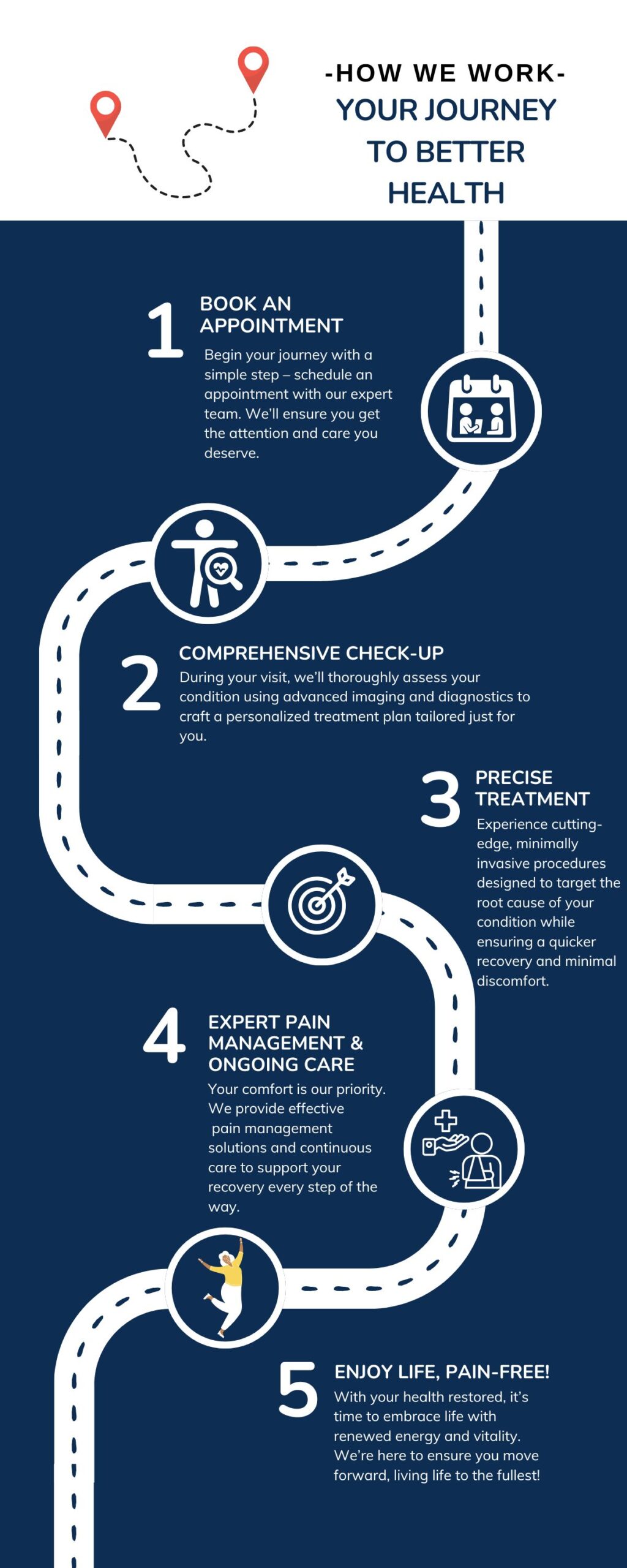 How we work process dr rakesh kumawat interventional radiologist